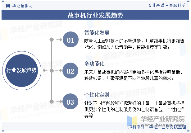 故事机行业发展趋势