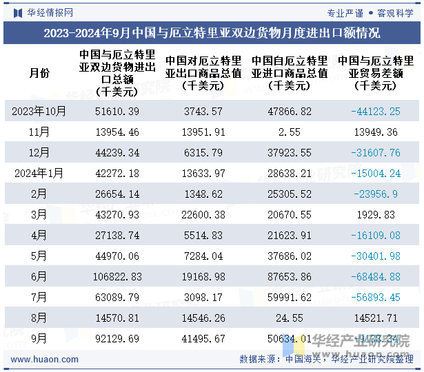 2023-2024年9月中国与厄立特里亚双边货物月度进出口额情况