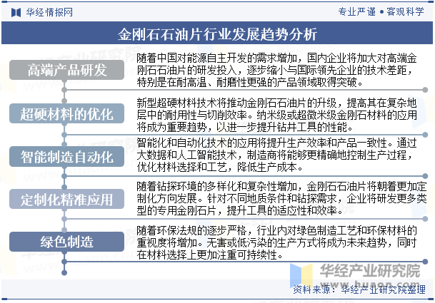 金刚石石油片行业发展趋势分析