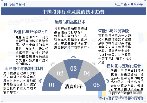 中国母排行业发展的技术趋势