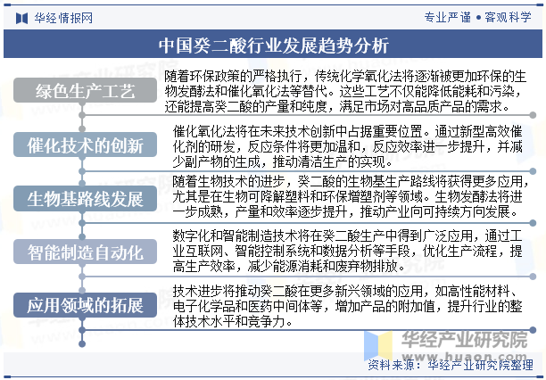 中国癸二酸行业发展趋势分析