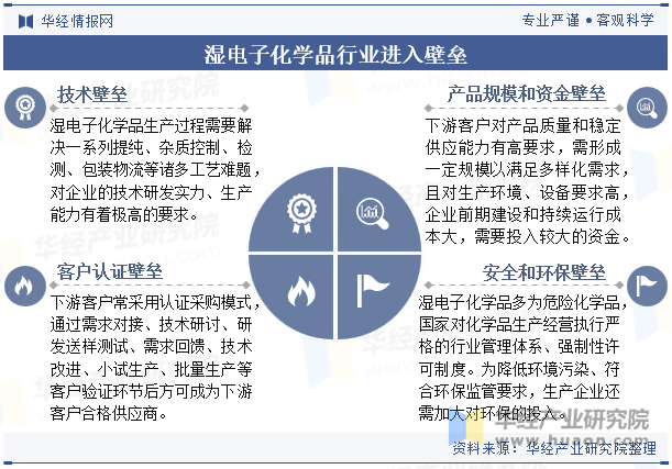 湿电子化学品行业进入壁垒