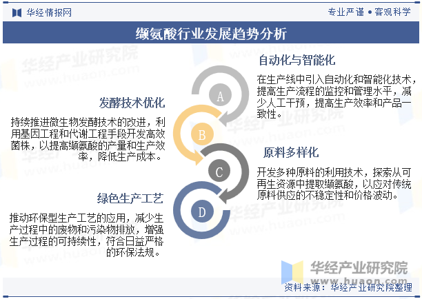 缬氨酸行业发展趋势分析