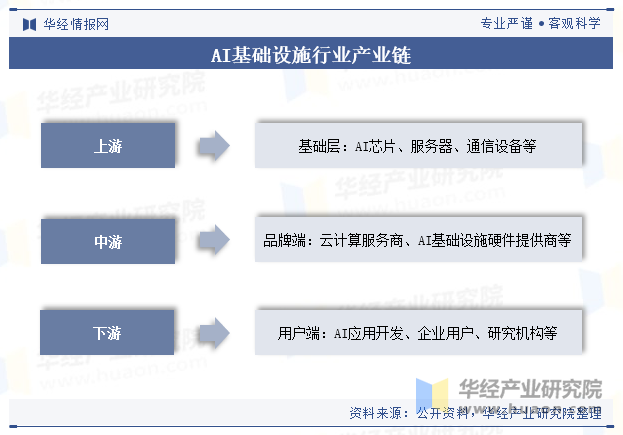 AI基础设施行业产业链