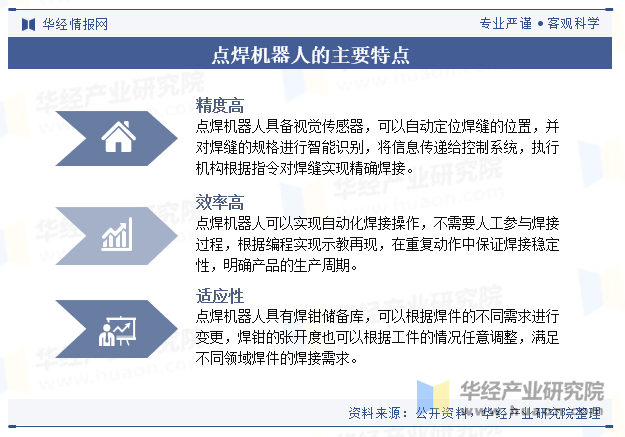 点焊机器人的主要特点