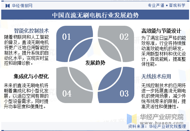 中国直流无刷电机行业发展趋势