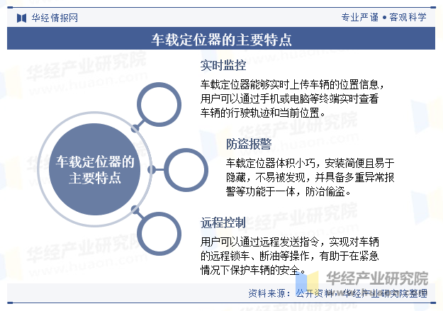 车载定位器的主要特点