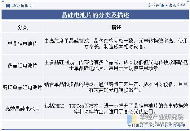 晶硅电池片的分类及描述