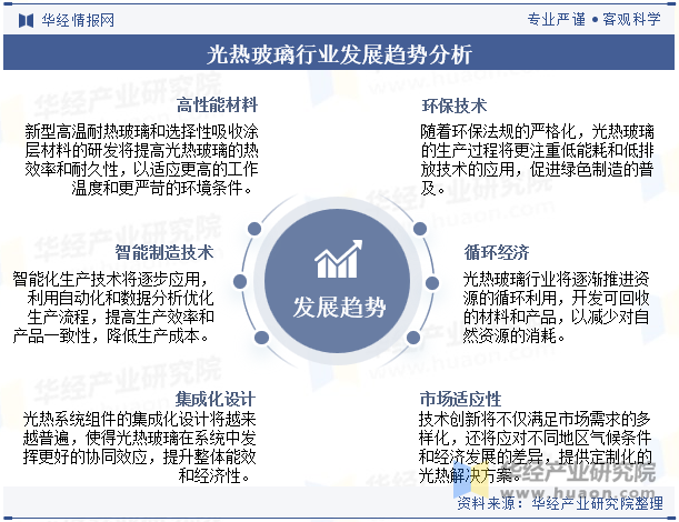 光热玻璃行业发展趋势分析