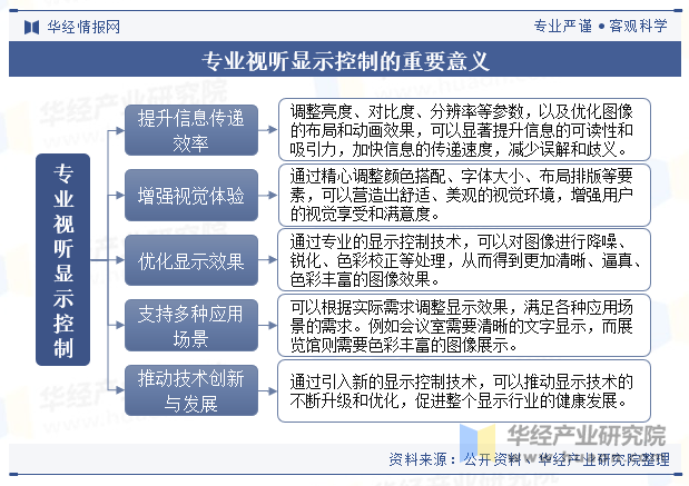 专业视听显示控制的重要意义