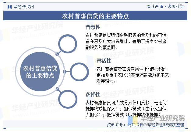 农村普惠信贷的主要特点