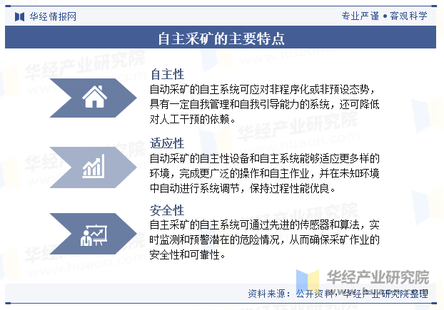 自主采矿的主要特点