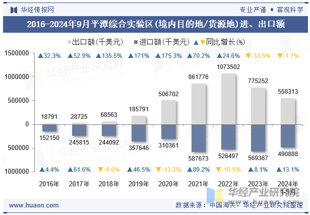 2016-2024年9月平潭综合实验区(境内目的地/货源地)进、出口额