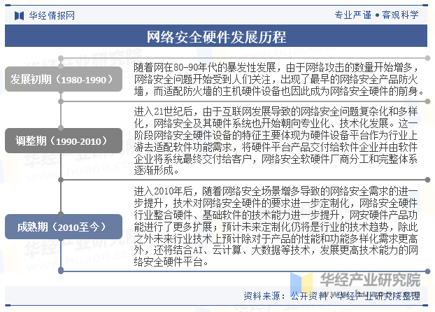 网络安全硬件发展历程