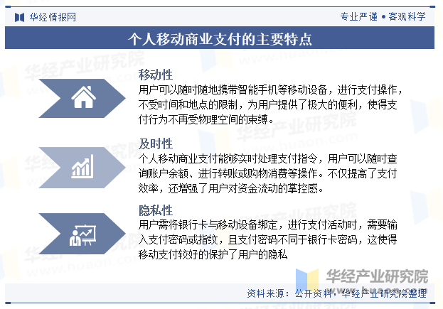 个人移动商业支付的主要特点