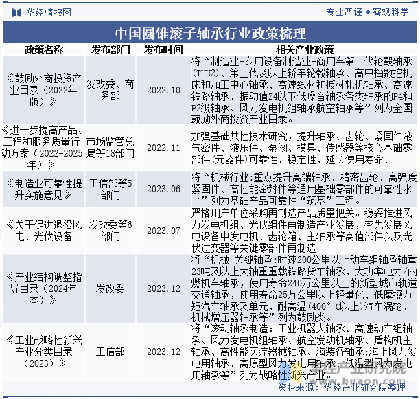 中国圆锥滚子轴承行业政策梳理