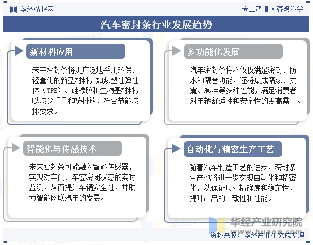 汽车密封条行业发展趋势