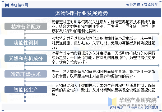 宠物饲料行业发展趋势