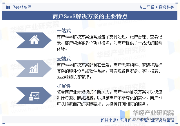 商户SaaS解决方案的主要特点