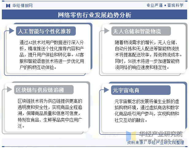 网络零售行业发展趋势分析