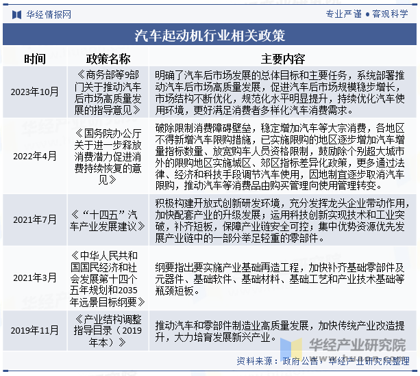 汽车起动机行业相关政策