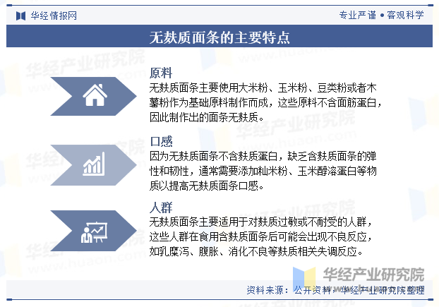 无麸质面条的主要特点