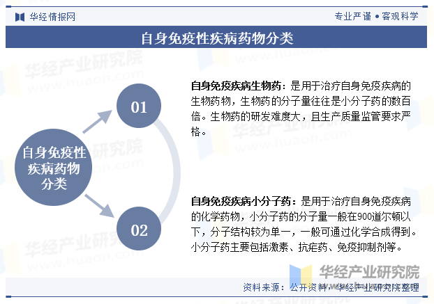 自身免疫性疾病药物分类