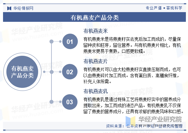 有机燕麦产品分类