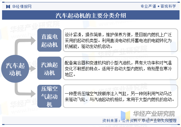 汽车起动机的主要分类介绍