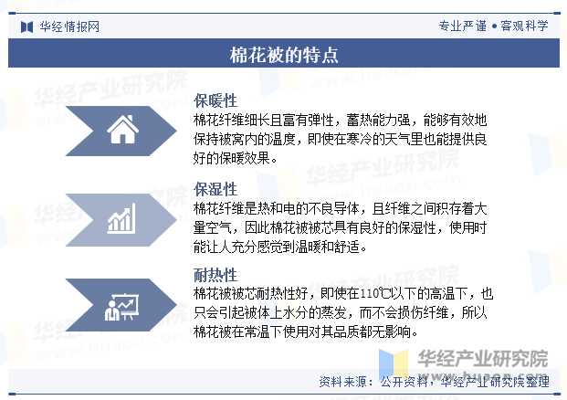 棉花被的特点