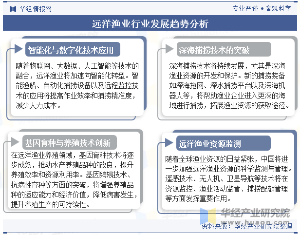 远洋渔业行业发展趋势分析