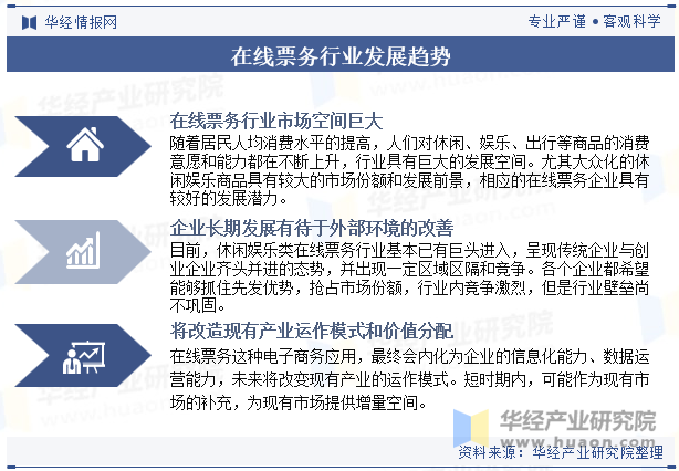 在线票务行业发展趋势