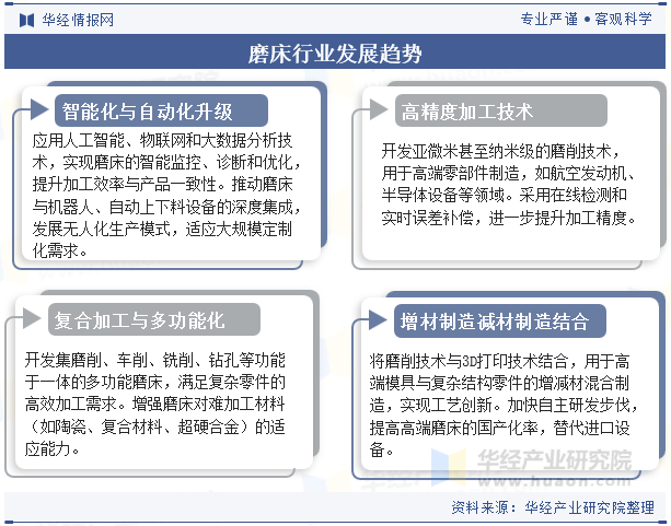 磨床行业发展趋势