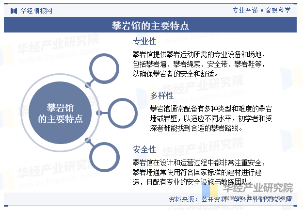 攀岩馆的主要特点