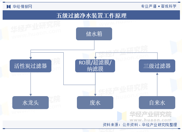 五级过滤净水装置工作原理