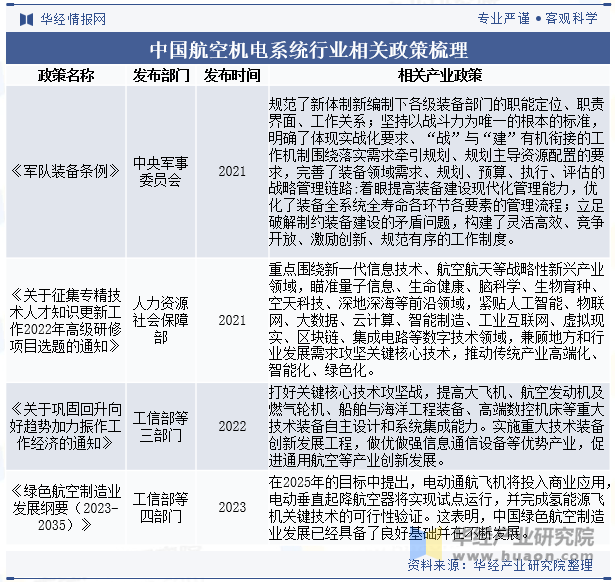 中国航空机电系统行业相关政策梳理