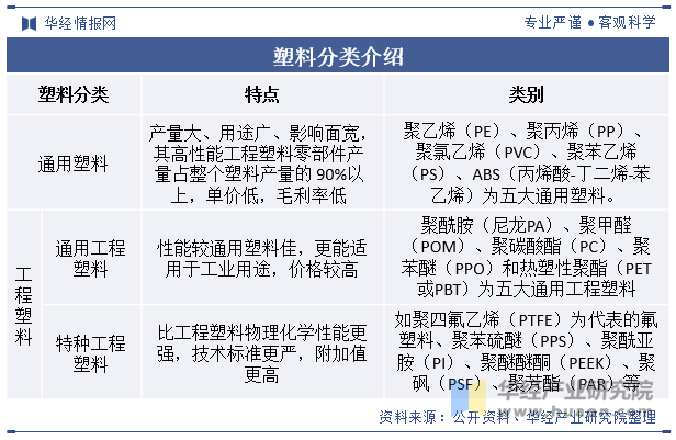 塑料分类介绍