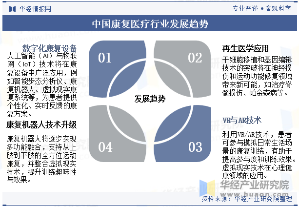 中国康复医疗行业发展趋势