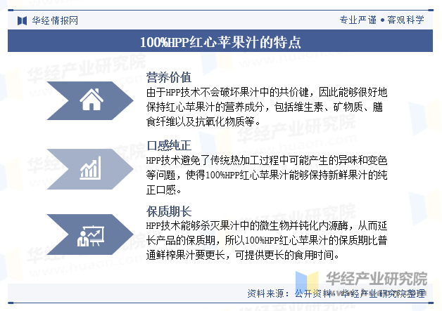 100%HPP红心苹果汁的特点