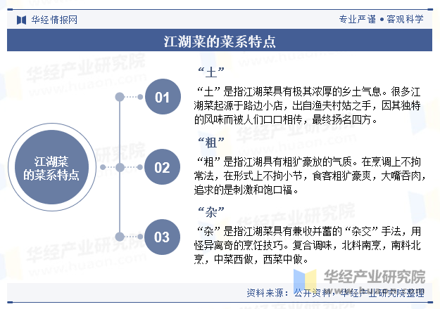 江湖菜的菜系特点