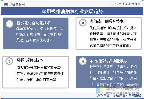 家用吸排油烟机行业发展趋势