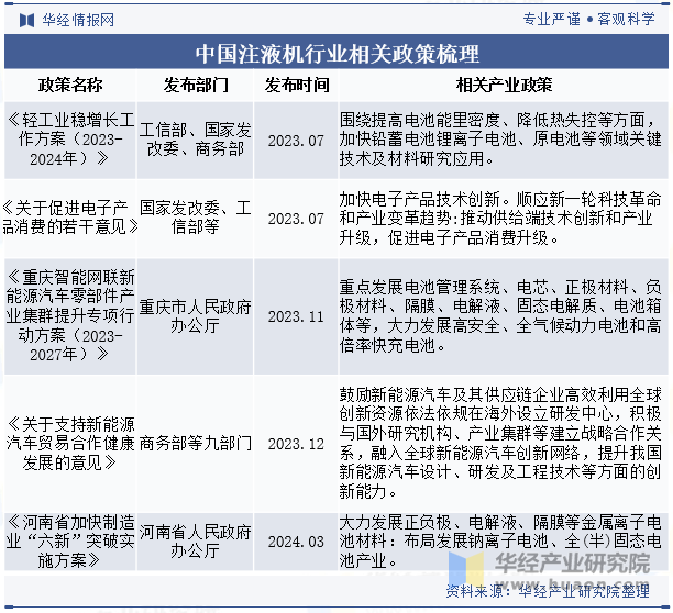 中国注液机行业相关政策梳理