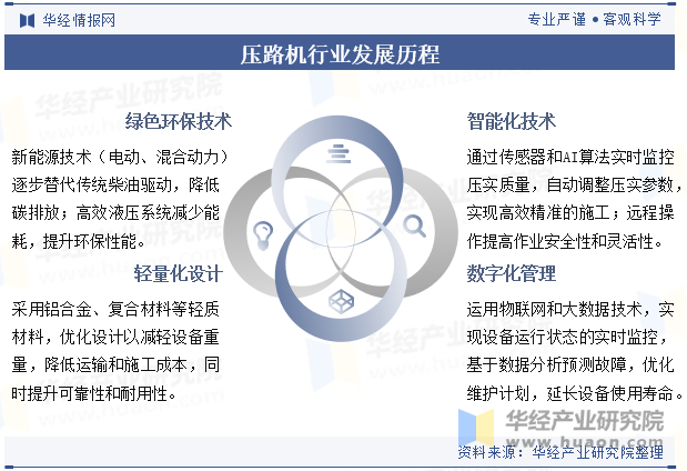 压路机行业发展历程