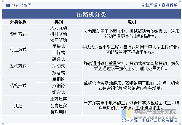 压路机分类