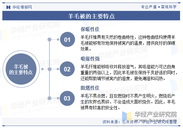 羊毛被的主要特点