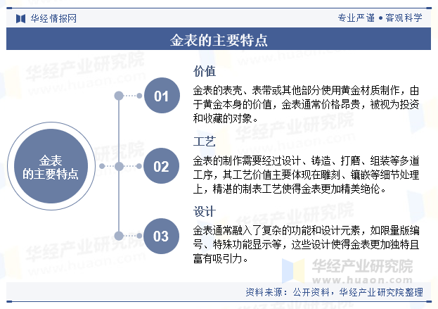 金表的主要特点