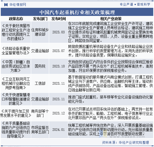 中国汽车起重机行业相关政策梳理