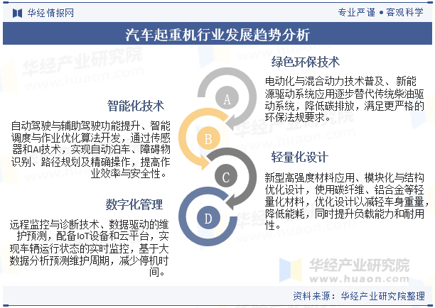 汽车起重机行业发展趋势分析