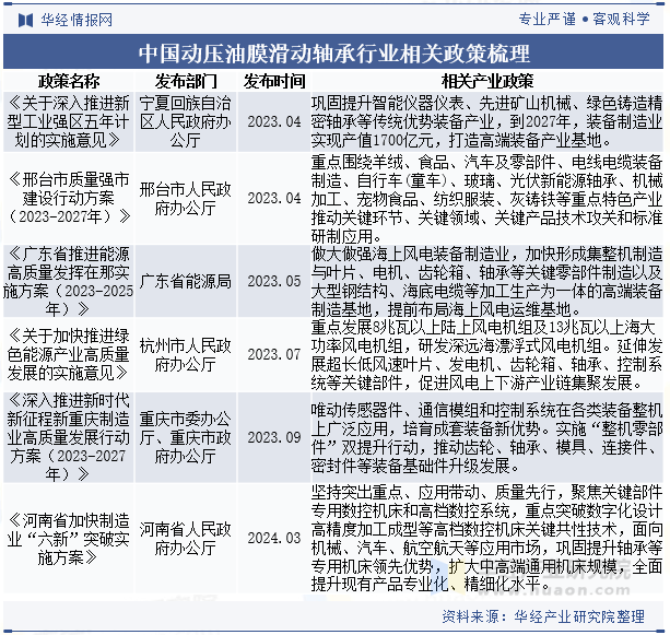 中国动压油膜滑动轴承行业相关政策梳理