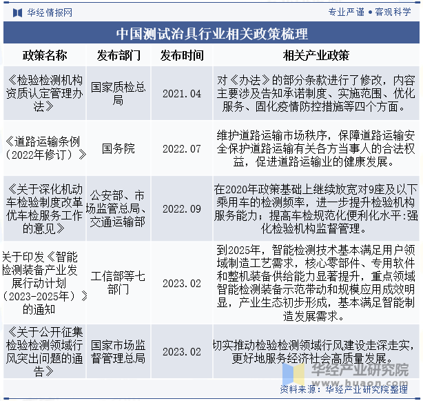 中国测试治具行业相关政策梳理